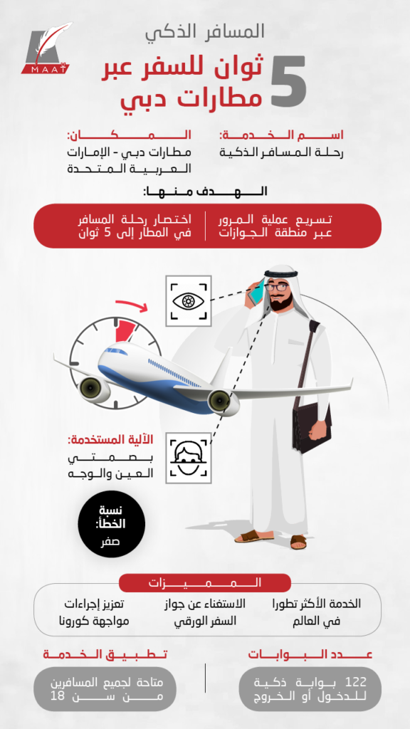 "المسافر الذكي".. 5 ثوان للسفر عبر مطارات دبي - Maat Group