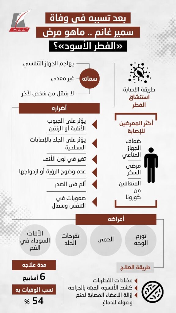 Ù…Ø§ Ù‡Ùˆ Ø§Ù„ÙØ·Ø± Ø§Ù„Ø£Ø³ÙˆØ¯ Ø§Ù„Ø°ÙŠ Ø£ØµØ§Ø¨ Ø³Ù…ÙŠØ± ØºØ§Ù†Ù… Maat Group